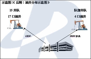 油田无线监控,无线视频传输