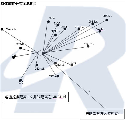 油田无线监控,无线视频传输
