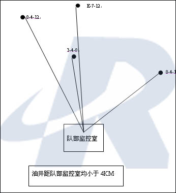 油田无线监控,无线视频传输