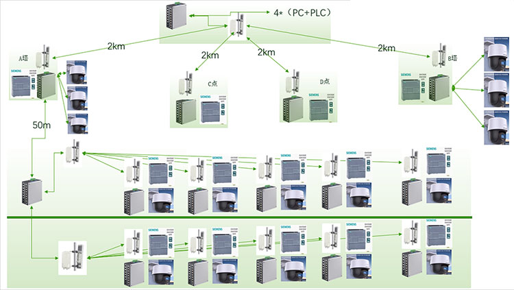 PLCͨţPLCߴ䣬PLC
