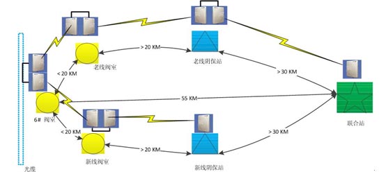 远距离无线传输,长距离无线桥接,高带宽无线网,远距离无线网桥
