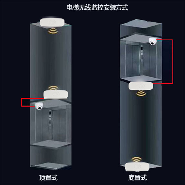 电梯无线监控,电梯无线视频传输,电梯传输