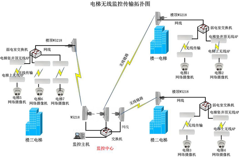 电梯无线远程视频监控,电梯无线监控