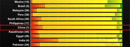 ɫС256k/s ɫ256k/s-2M/s ǳɫ2M/s-5M/s ɫ5M/s