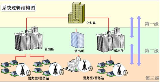 无线平安城市