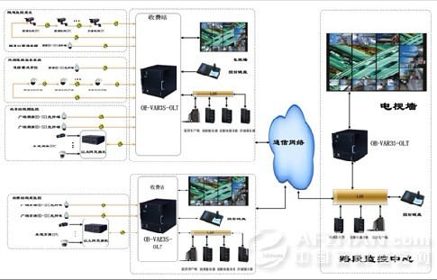 高清视频监控系统