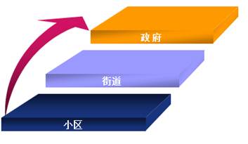 平安城市
