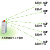 水利无线监控