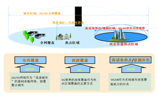 室外无线覆盖