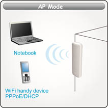 大功率无线AP网桥，无线视频监控，无线视频传输，无线传输